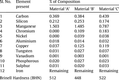 brinell hardness test aluminum|grades of aluminum by hardness.